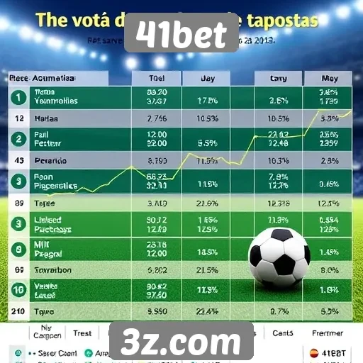 Tendências de apostas no site 41bet