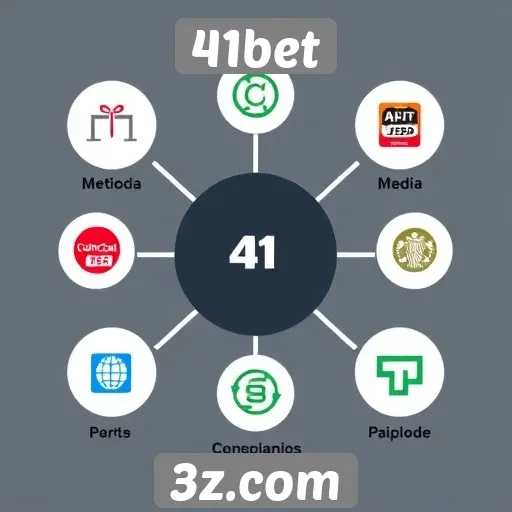 Métodos de pagamento aceitos no 41bet
